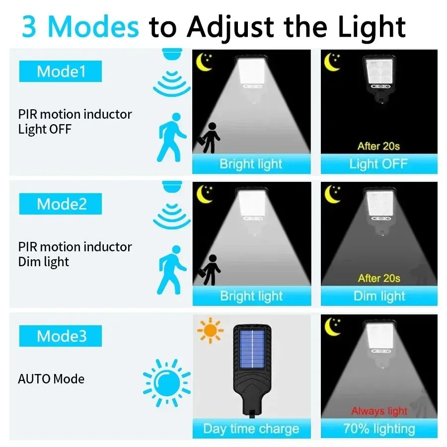 PIR Motion Sensor Street Light - огляд і ціна Motion Sensor Outdoor