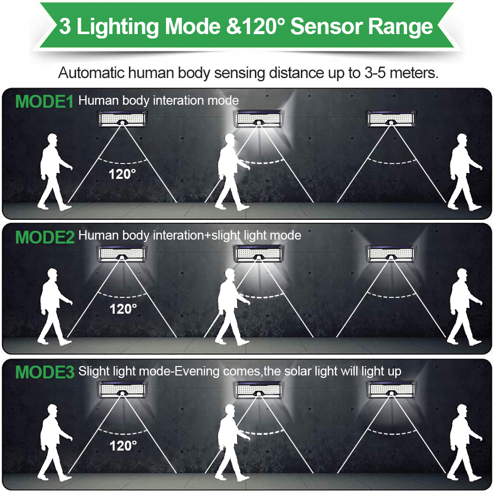 LECLSTAR Solar Outdoor Lights  - огляд і ціна Motion Sensor Outdoor