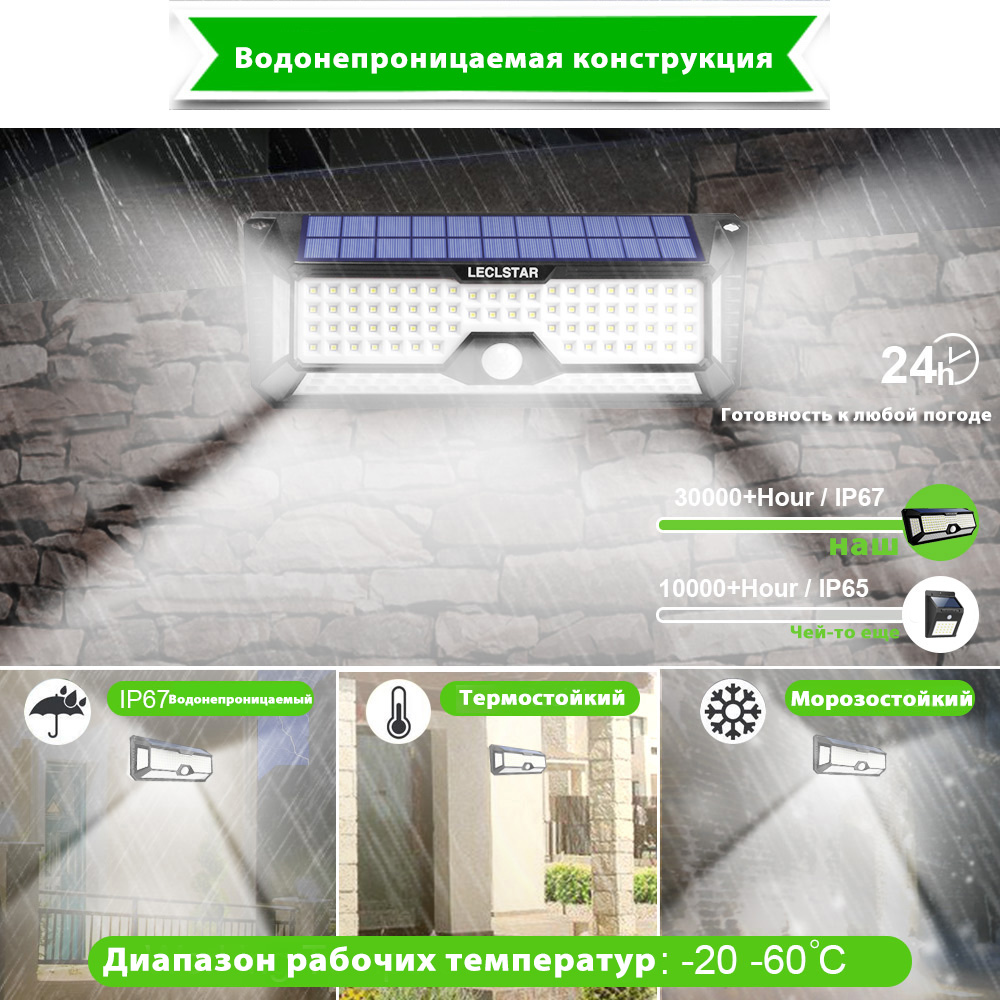 LECLSTAR Solar Outdoor Lights  - огляд і ціна Motion Sensor Outdoor