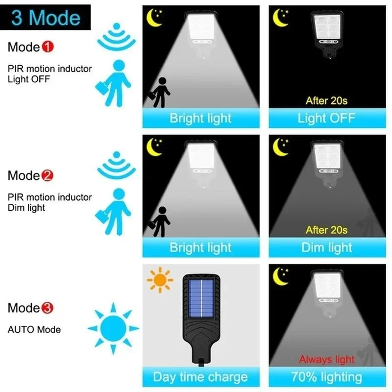 Outdoor Solar Garden Lights wi - огляд і ціна Motion Sensor Outdoor