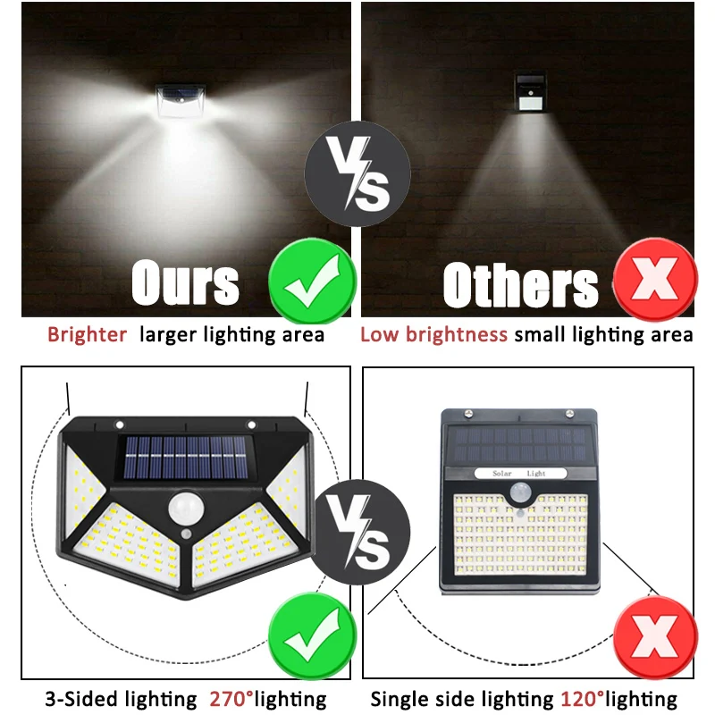 100Led Multifunctional Solar L - огляд і ціна Motion Sensor Outdoor