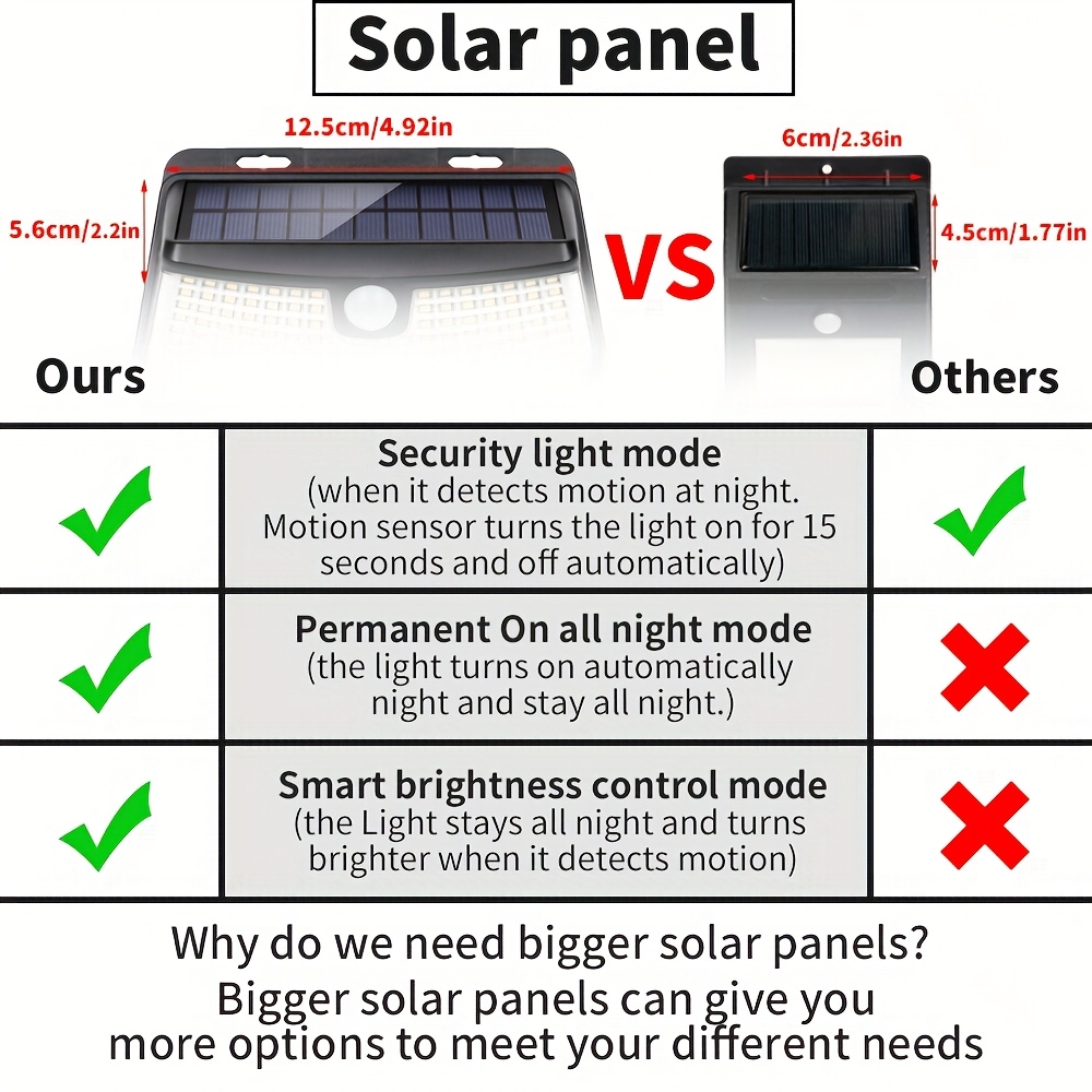 8/6/4 Packs Solar Motion Senso - огляд і ціна Motion Sensor Outdoor
