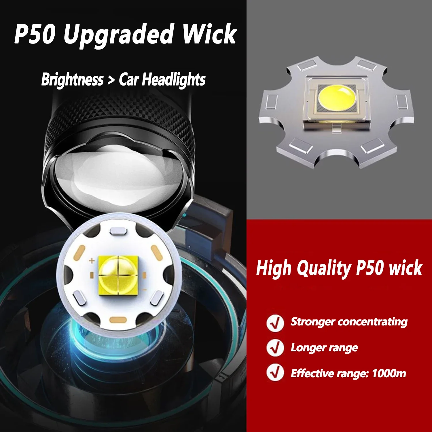 Ultra Bright LED Flashlight 20 - огляд і ціна Outdoor Lighting Globes