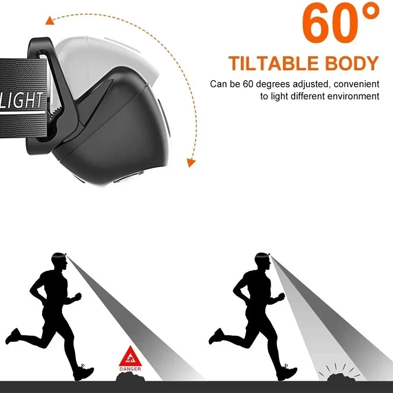 Strong Light Headlamp Portable - огляд і ціна Outdoor Lighting Lowes