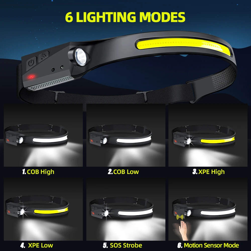 Sensor Headlamp LED Head Flash - огляд і ціна Outdoor Lighting Globes