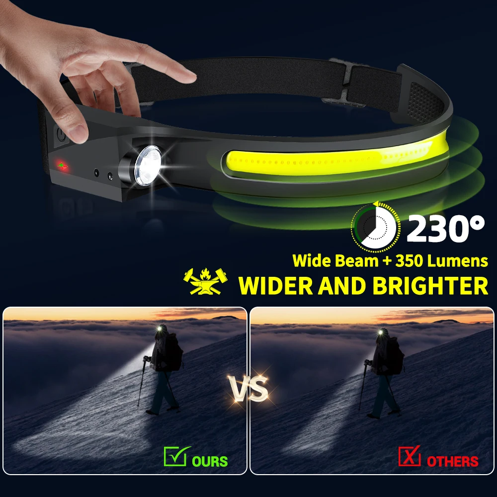 Sensor Headlamp LED Head Flash - огляд і ціна Outdoor Lighting Globes