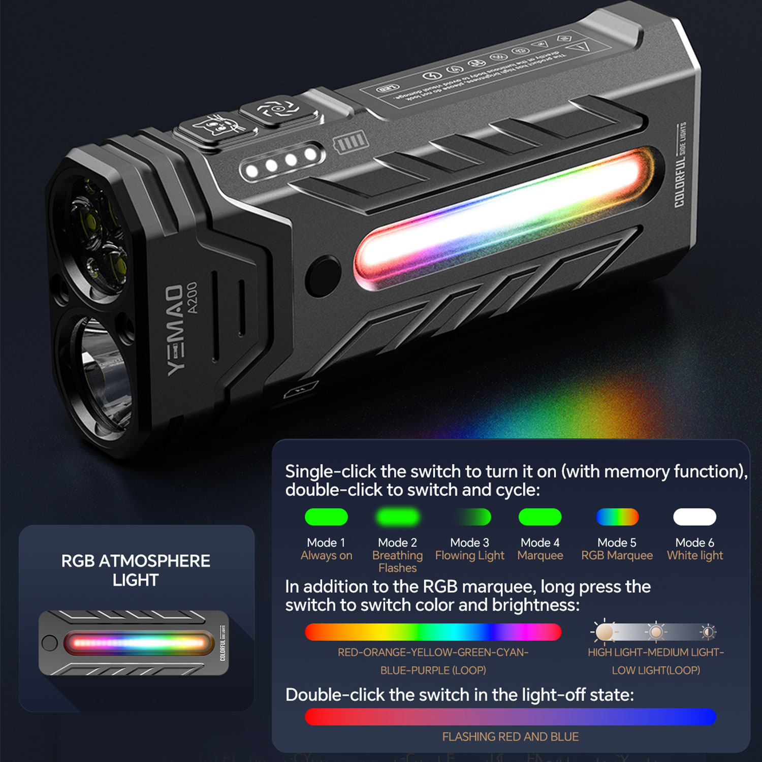 5200LM Innovative Multifunctio - огляд і ціна Outdoor Lighting Lowes